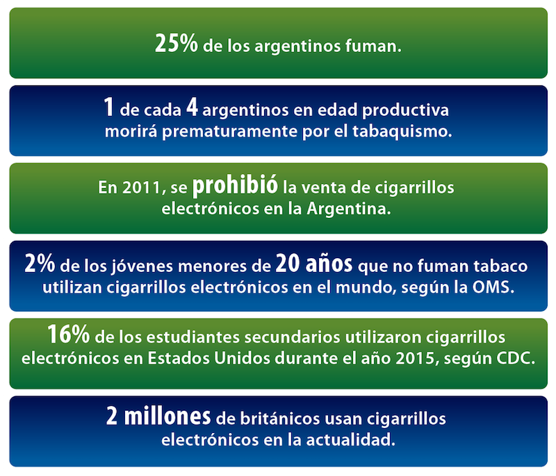 Cigarrillos electrónicos: ¿sirven para dejar de fumar?