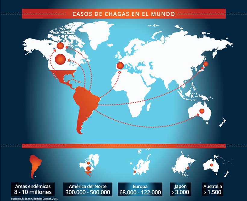 Chagas: una enfermedad sin fronteras