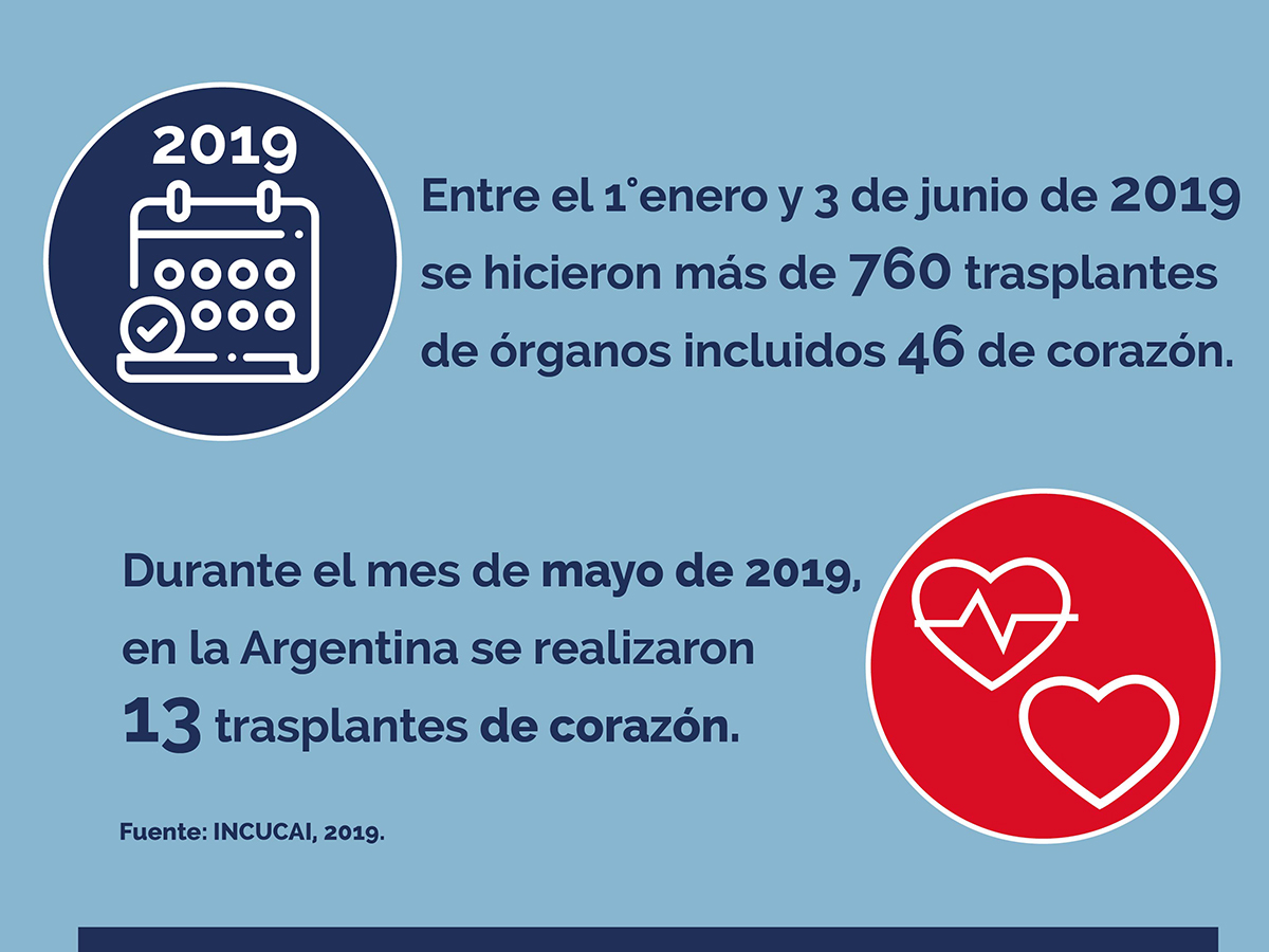 6 de junio: Día Mundial del Paciente Trasplantado