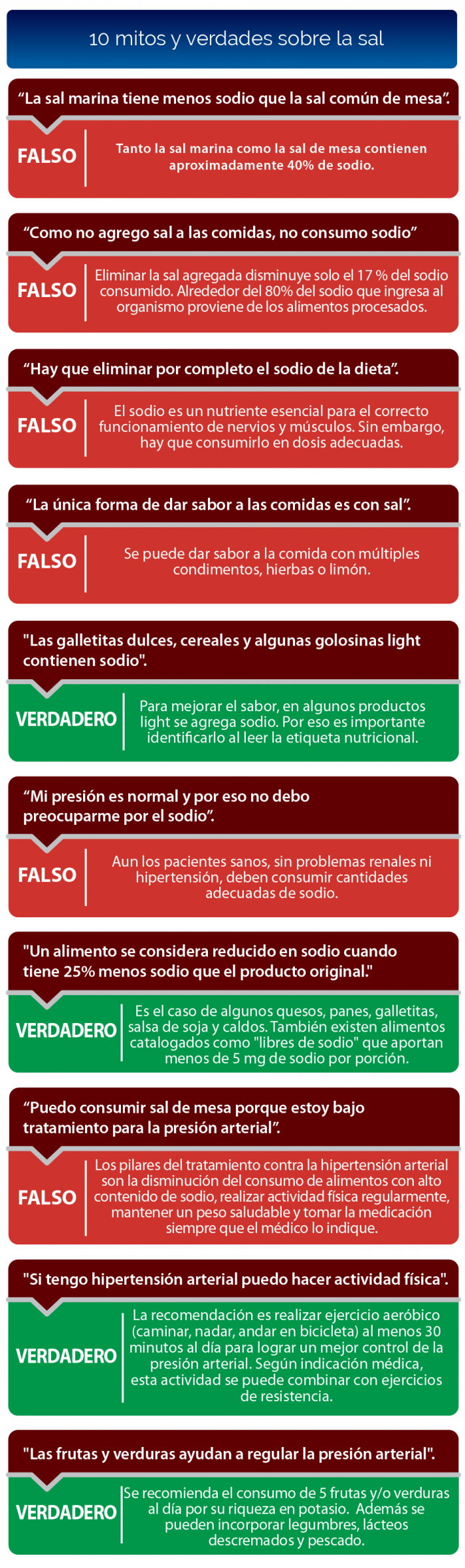 ¿Sal o no sal? ¿Sal o no sal?