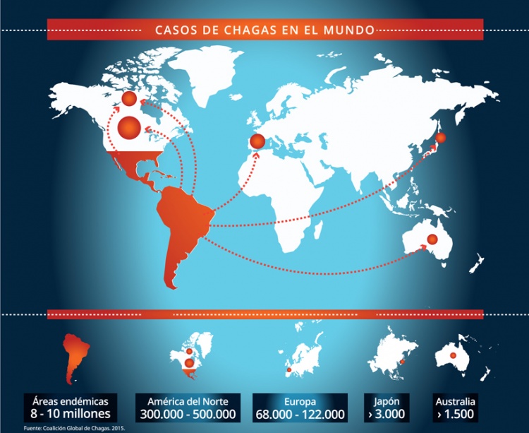Chagas: una enfermedad sin fronteras Chagas: una enfermedad sin fronteras