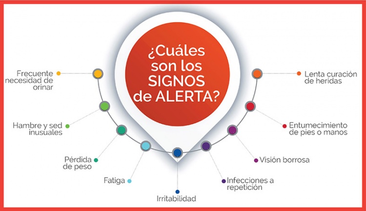 14 noviembre: Día de la Diabetes 14 noviembre: Día de la Diabetes