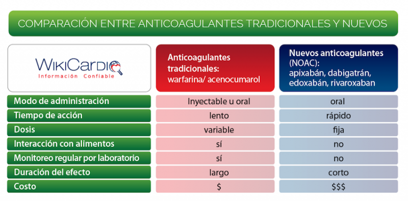 Archivo:Img-secretos-de-la-anticoagulacion-2.png