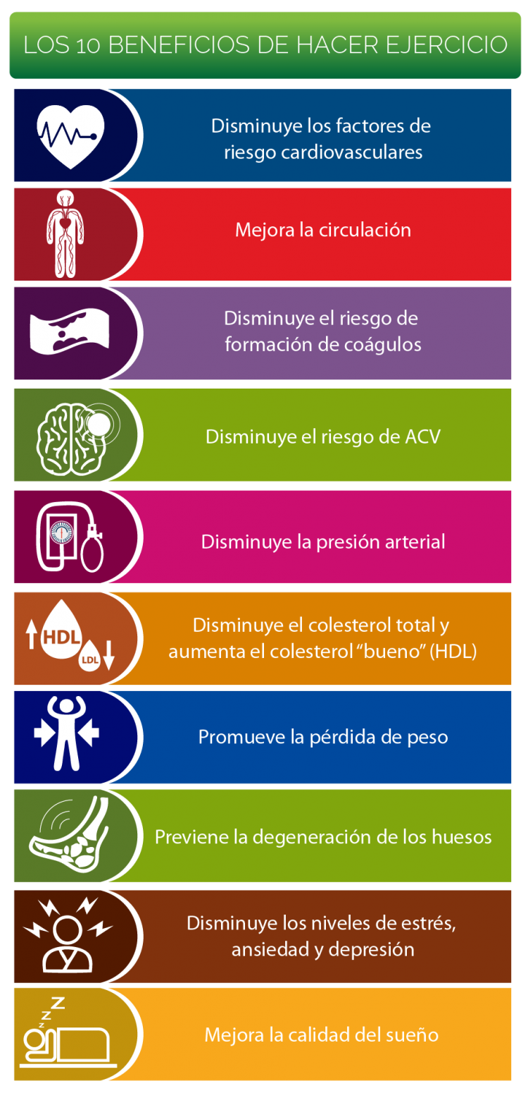 Beneficios de la actividad física Beneficios de la actividad física
