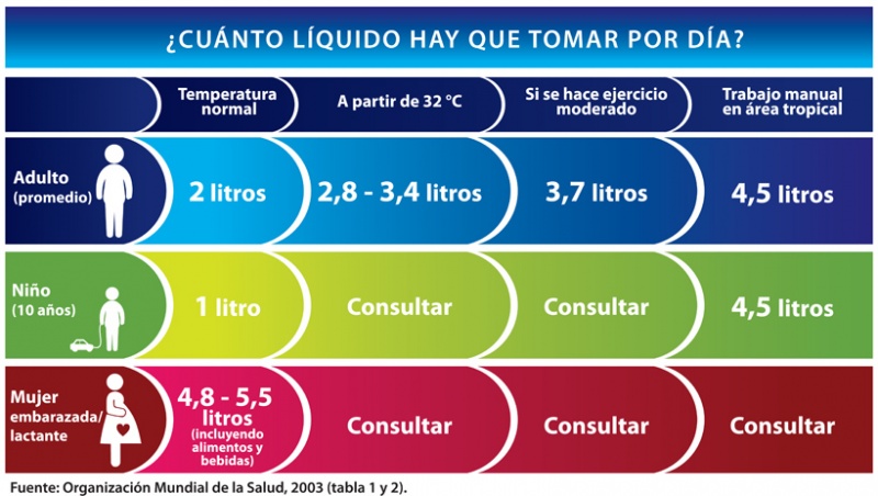 Archivo:Img-el-riesgo-de-la-deshidratacion-2.jpg