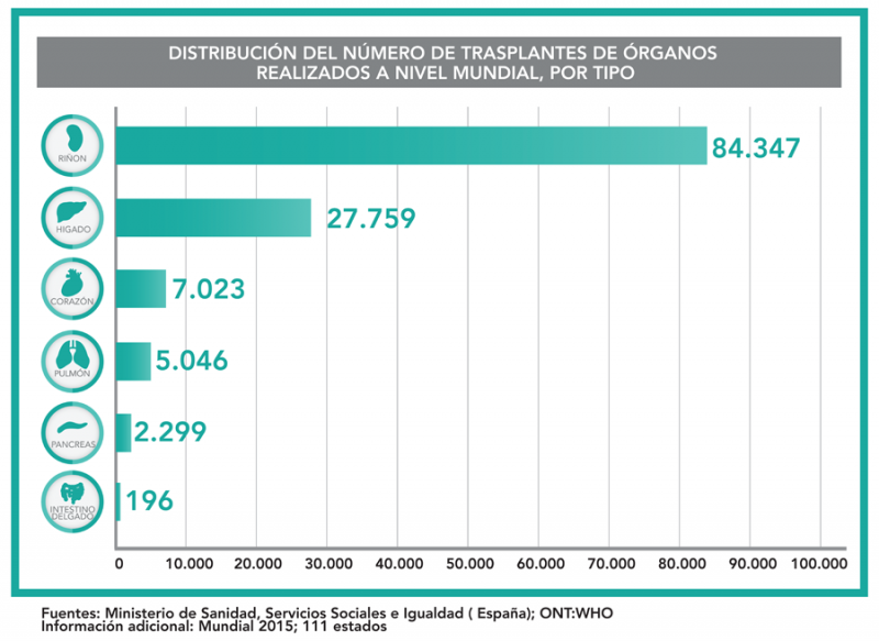 Archivo:Img-trasplantes-de-corazon-4.png