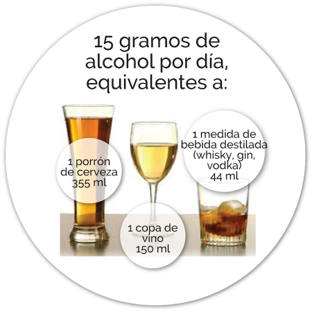 El alcohol y el corazón El alcohol y el corazón