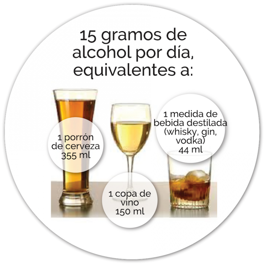 El alcohol y el corazón El alcohol y el corazón